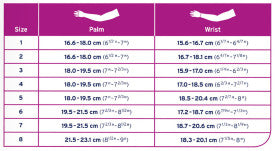 Measurement chart for palm and wrist sizes from Compressionsale on a purple background
