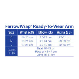 FarrowWrap Ready-To-Wear Arm size chart on a white background