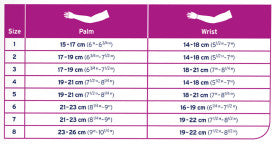 Measurement chart for palm and wrist sizes with size labels and measurements from Compressionsale.