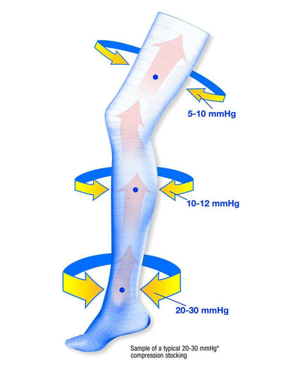 Jobst Ultrasheer Thigh Highs w/ Silicone Dotted Top Band Closed Toe 15-20 mmHg | Clearance (Final Sale)