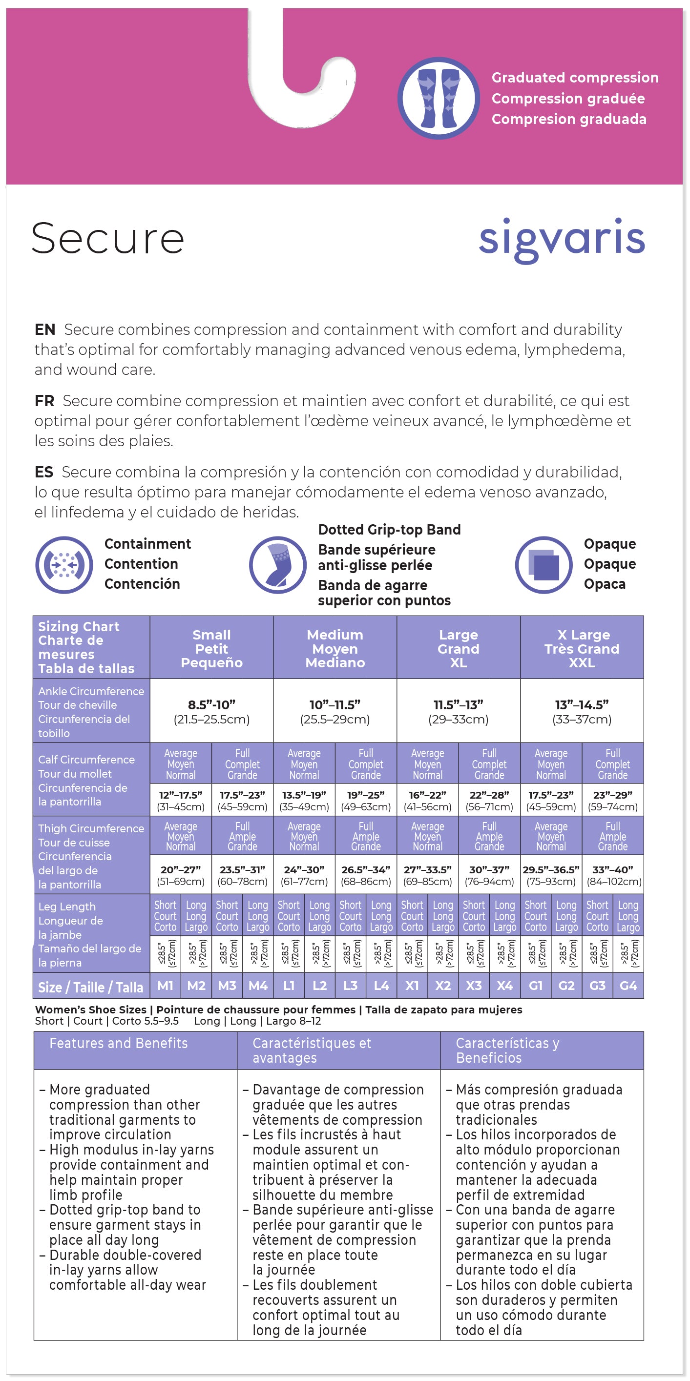 Sigvaris compression gradient chart with product details and specifications.