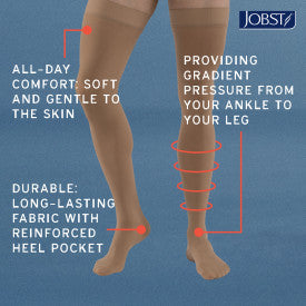 Jobst compression stocking with features highlighted on a blue background