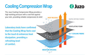 Juzo Cooling Wrap Calf Compression Socks Short Stretch (New)