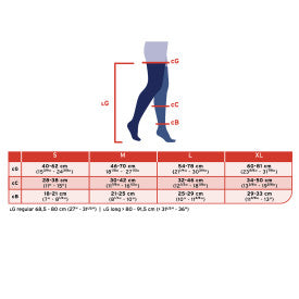 Measurement chart for tights with a person wearing blue tights and red measurement lines from Compressionsale.