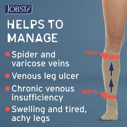 Jobst compression stocking with text highlighting its benefits on a blue background
