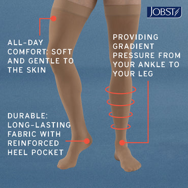 Jobst compression stocking with features highlighted on a blue background