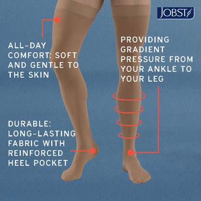 Jobst compression stocking with features highlighted on a blue background