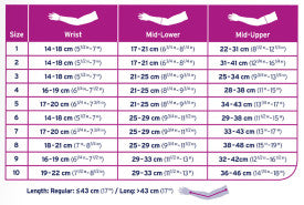 Measurement chart for wrist, mid-lower, and mid-upper sizes with corresponding measurements from Compressionsale.