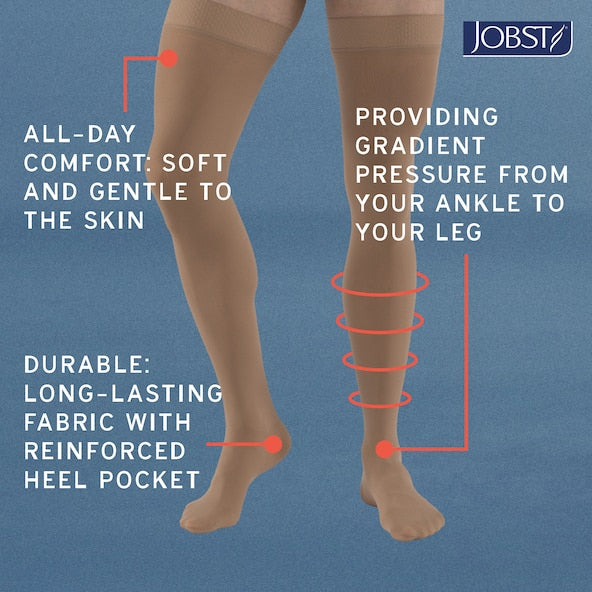 Jobst compression stocking with features highlighted on a blue background