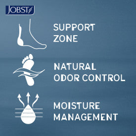 JOBST product features on a blue background with illustrations of foot support, odor control, and moisture management.