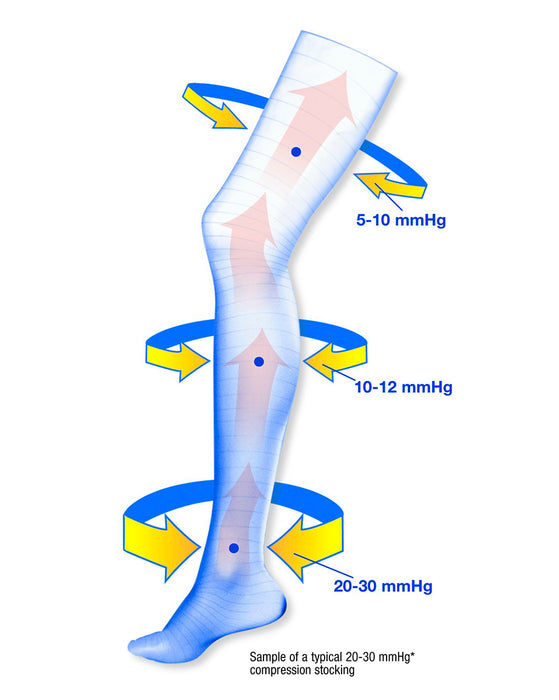Jobst Ultrasheer Thigh Highs Closed Toe Sensitive 20-30 mmHg