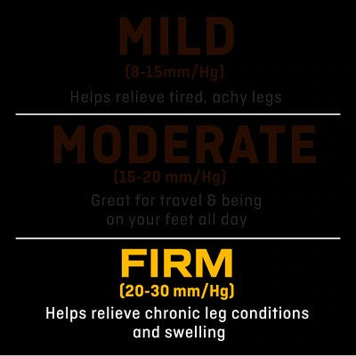 Futuro Open toe therapeutic stockings 20-30 mmHG